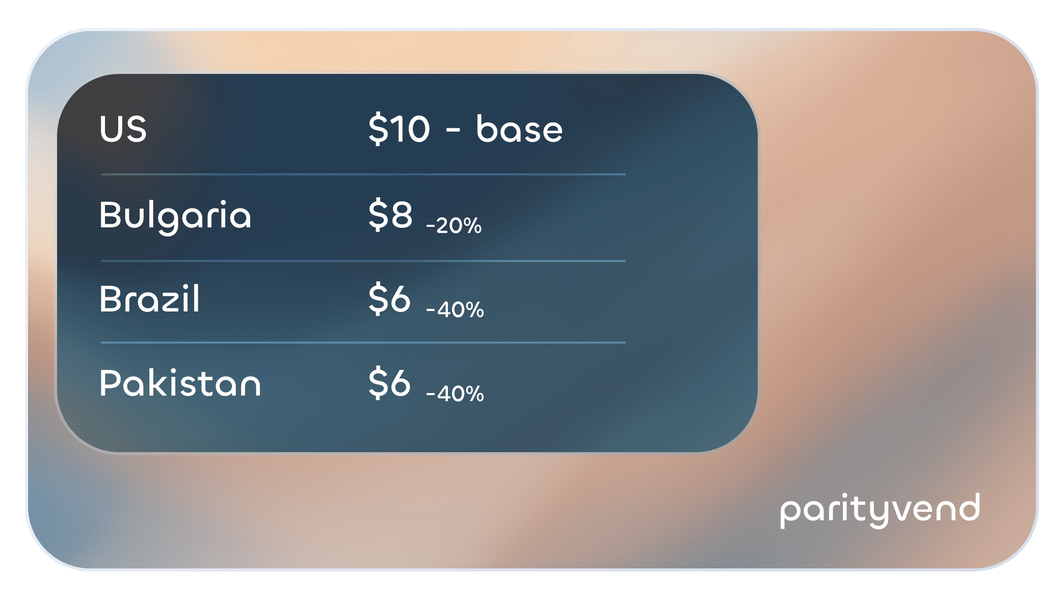 An example of how you can implement purchasing power parity in your SaaS