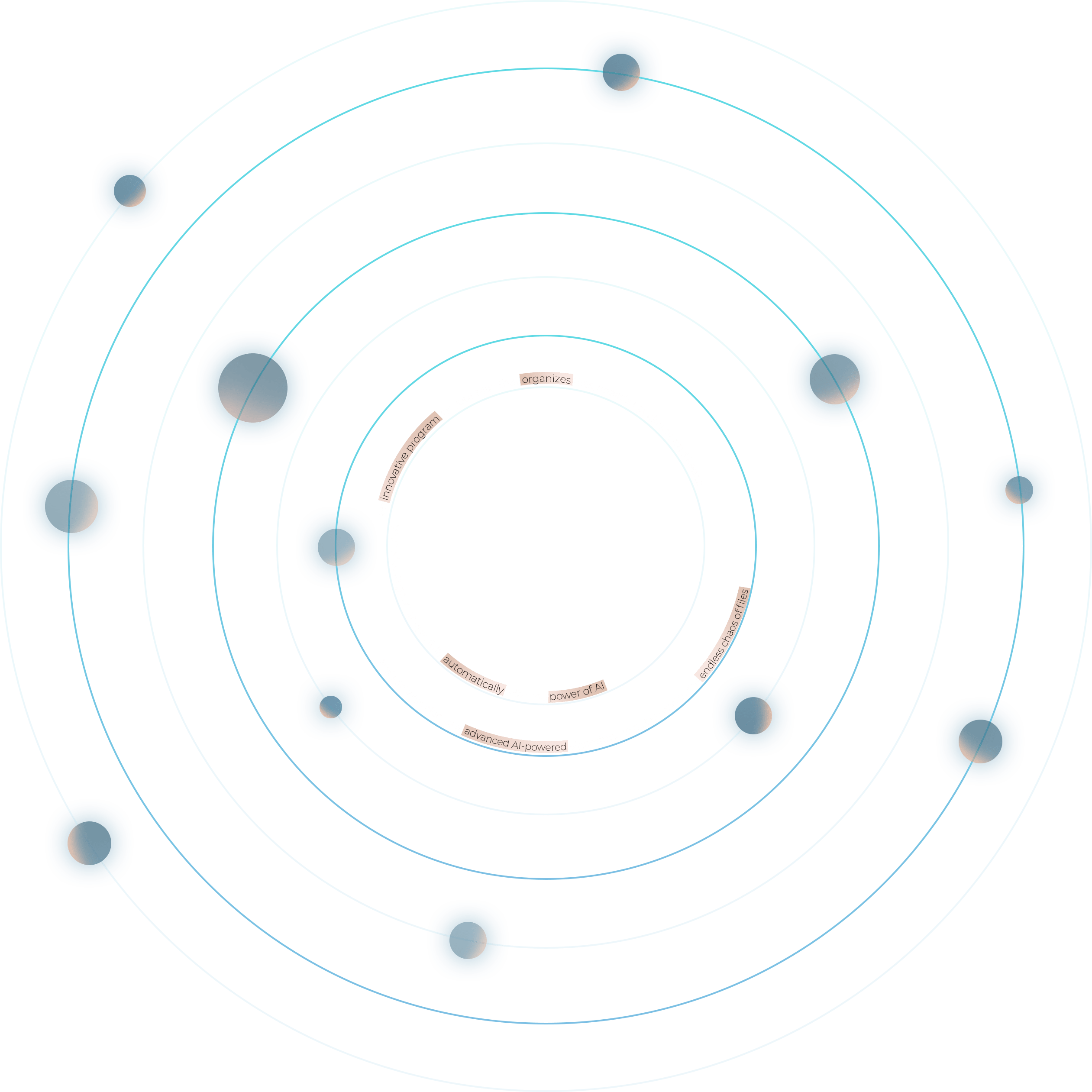 Orbits of planets with text: An innovative program for your Mac that organizes files, speeds up, cleans, and keeps your Mac in good shape, fully automatically, with the power of AI. MyQuickMac Neo uses advanced AI-powered algorithms to put an end to the endless chaos of files.