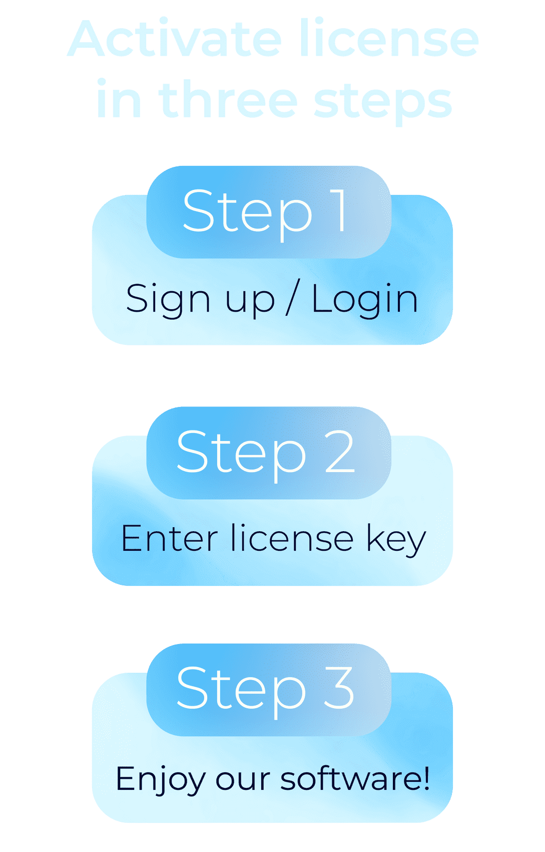Activate lciense in three steps. Step 1: Sign up / login. Step 2; Enter the license key; Step 3: Enjoy our software!